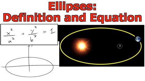 history of ellipse.